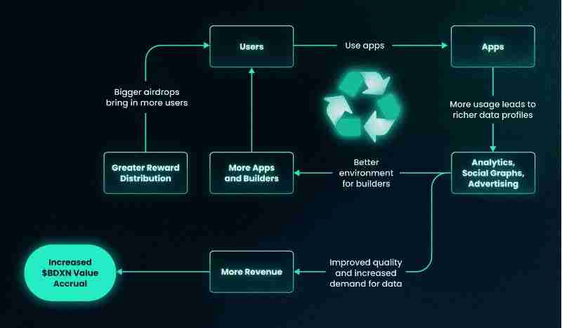 什么是 Bondex(BDXN)？BDXN币是一项好投资吗？